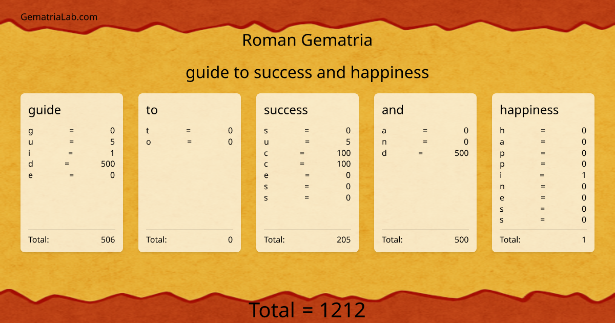 guide to success and happiness in roman Gematria